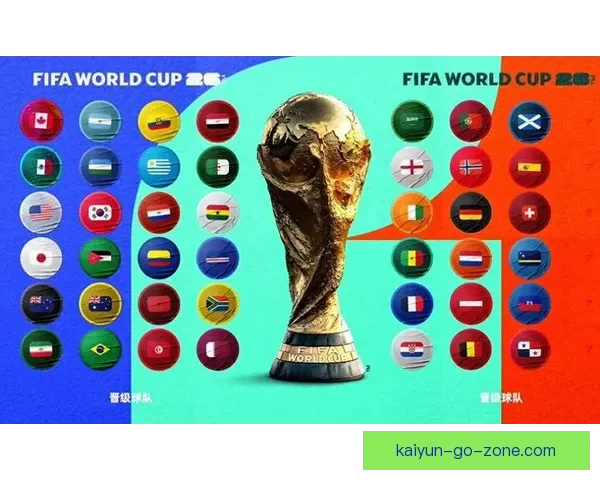 2026世界杯新赛制全面解析：32支球队扩展至48队比赛结构变化解析