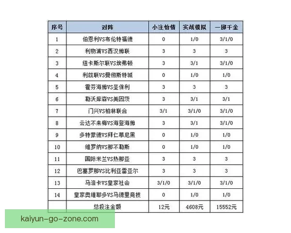 体育竞猜入口全面解析 轻松掌握投注技巧与策略